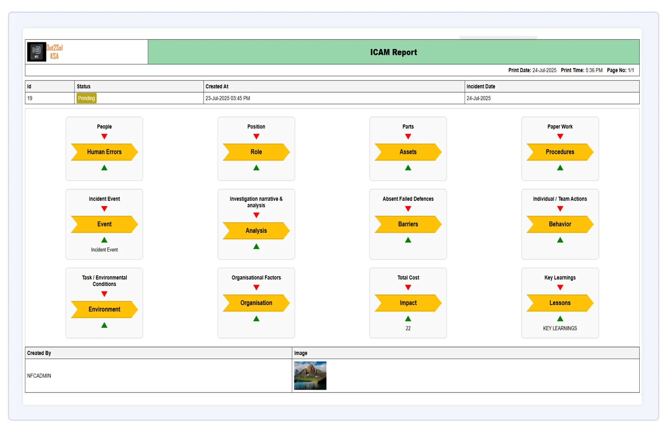 My Actions Illustration